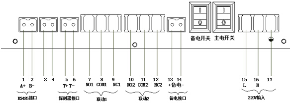 RBK-6000-ZL30氣體(tǐ)報(bào)警控制(zhì)器(qì)輸出闆說(shuō)明(míng)